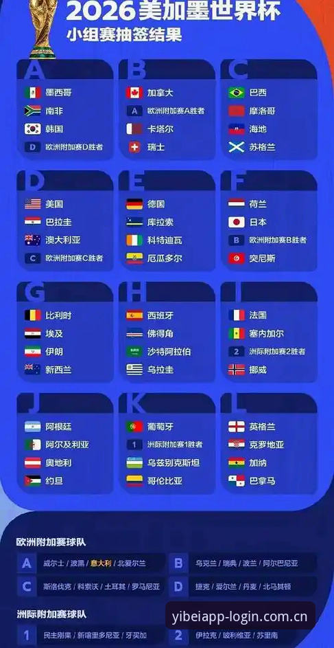 2026易倍体育资讯平台 2026世界杯观赛体验深度评测:签证危机如何影响易倍体育平台上的赛事追踪